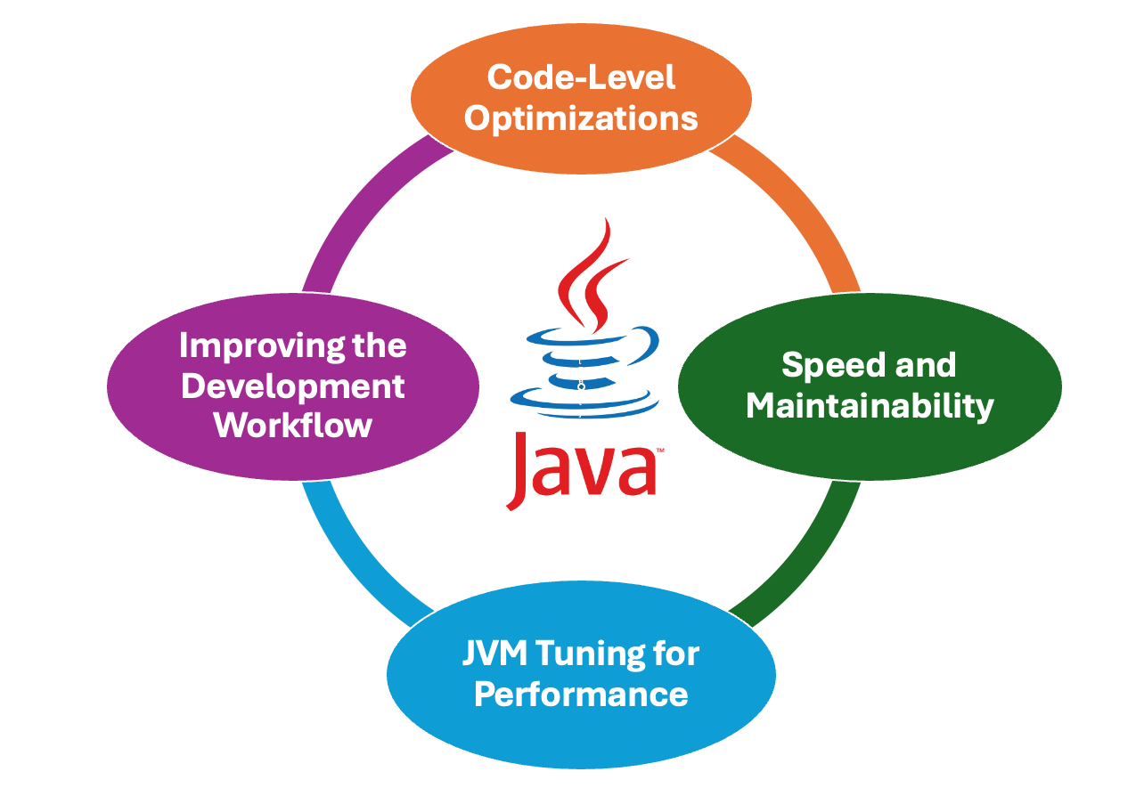 深入浅出 JVM 调优:看完你就懂!